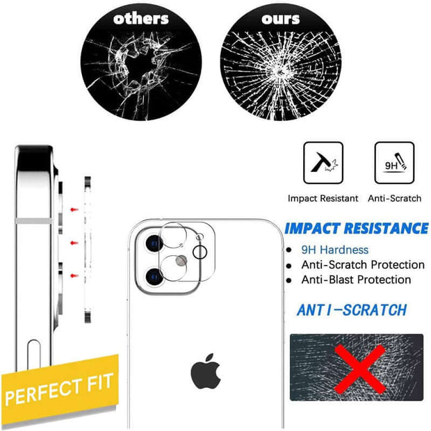 iPhone Privacy Screen Protector comparison showing impact resistance, anti-scratch features, and perfect fit for iPhone models.