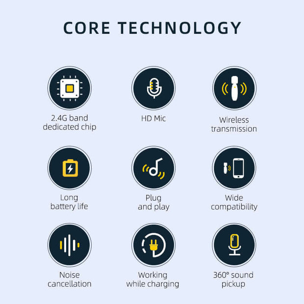 Core technology features of Wireless Lavalier Microphone including noise cancellation and 360° sound pickup.
